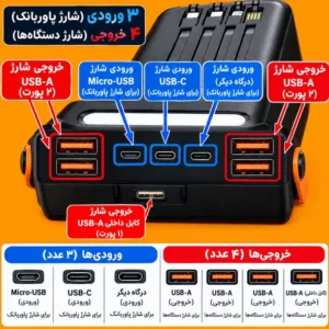 پاوربانک 22.5 وات میکروسل مدل MC-PB03 ظرفیت 80000 میلیآمپرساعت
