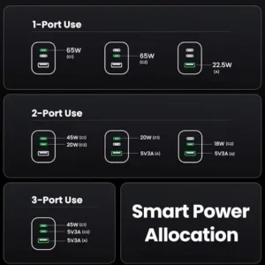 شارژر دیواری 65 وات یوگرین مدل X755 کد 25871 همراه با کابل USB-C