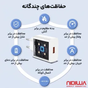 شارژر 66 وات نیبیوا مدل SuperCharge-SCP-66