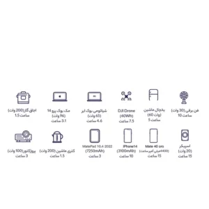پاور استیشن 300 وات گیزو مدل gps300 ظرفیت 80000 میلی آمپرساعت