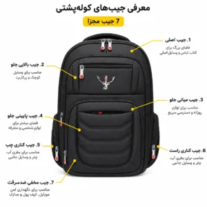 کوله پشتی لپ تاپ آنتلر مدل Master 333 مناسب برای لپتاپهای تا 15.6 اینچ