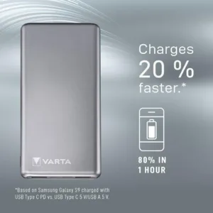 پاوربانک وارتا مدل Fast Energy با ظرفیت 15000 میلی آمپر ساعت