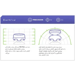 روکش آنالوگ کنترل فریک مخصوص PS5 و PS4 مدل FPSFREEK EDGE