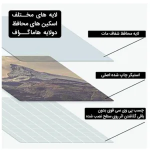 برچسب کنسول و دسته و هدفون PS5 هاماگراف مدل گرگ